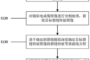 基于随钻电成像图像的自动识别裂缝的方法及系统