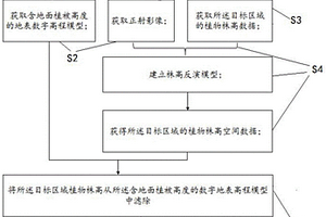 潮滩地形反演的方法及系统