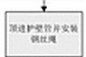 新管幕法的施工管顶进工艺