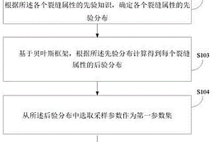 基于贝叶斯的裂缝属性分析方法、装置及存储介质