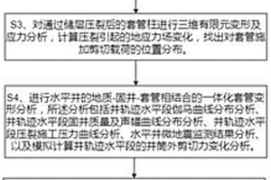 压裂诱发油气套管变形的多因素综合预测和预防方法