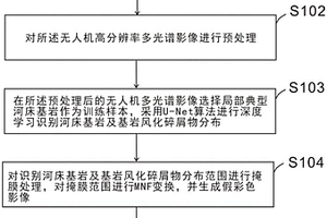 基于无人机多光谱数据的河床基岩识别方法、系统、设备及应用