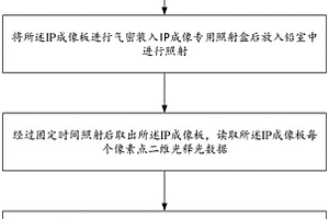 基于光释光的铀矿石中超微铀矿物空间定位方法及系统