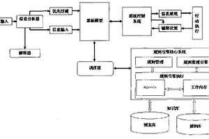 基于黑板模型的智能专家咨询系统及方法