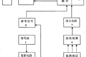 空气介质中识别油气层的测井方法及仪器