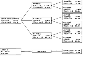 包含数据挖掘的油气层综合解释评价方法