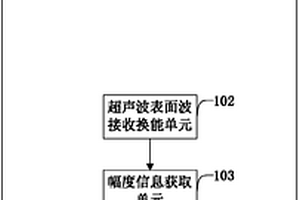 随钻条件下混合流体含气量检测方法及装置