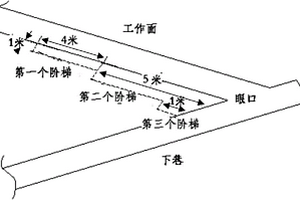 急倾斜煤层柔性掩护支架阶梯式采煤法