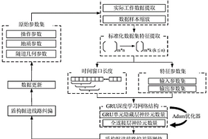 盾构掘进线路实时预测方法、终端及介质