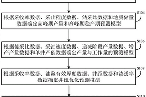 油气田资产评价方法及装置