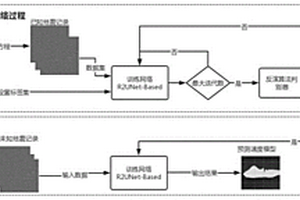 基于全波形反演和卷积神经网络的地下岩层分布成像获取方法、系统、终端及可读存储介质