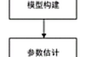 基于自适应深度Q网络的地理空间预测方法及系统