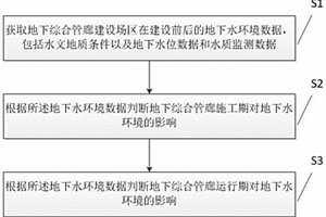 地下综合管廊建设对地下水环境影响的分析方法