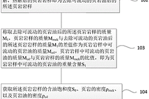 页岩有效孔隙度的快速评估方法