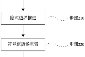 基于复合隐式边界的实体运动界面追踪方法