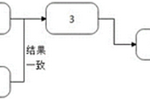 基于围岩等级的区间暗挖方法及支护架构