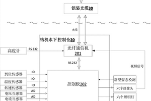 深海钻机水下控制仓