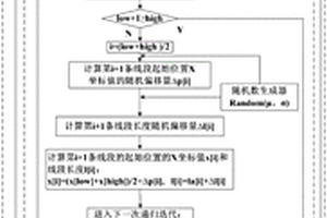 基于分形发生器的随机型沼泽地花纹图案生成方法