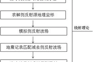 海上地震资料侧反射压制方法