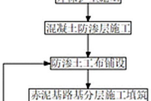 防止拜耳法赤泥基路基外渗液的方法