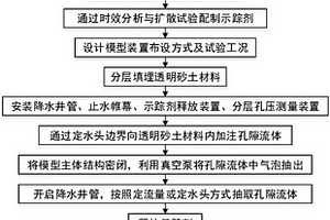 基于透明砂土的基坑降水地下水渗流可视化模拟试验方法