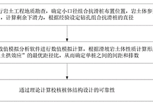 基于最优距径比的小口径钻孔组合抗滑桩设计方法