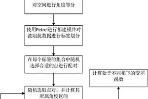 基于相控非参数各向异性变差函数构建方法