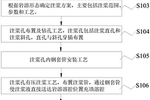 有压返浆加固覆盖型岩溶路堤的注浆方法