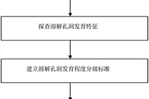 富含钙芒硝的地层溶解渗漏通道的快速评价方法