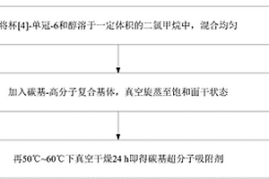 碳基超分子吸附剂的制备方法及其应用