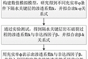 充填采煤隔水关键层的非线性渗流系统稳定性判别方法