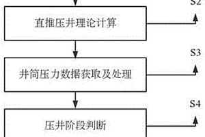 直推法压井阶段及结束条件的判别方法