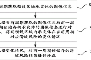 滑坡风险评价方法及系统