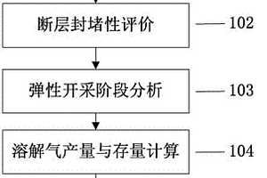 油藏气体密封性评价方法