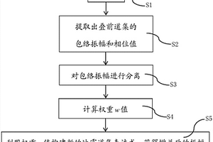 基于希尔伯特变换的振幅增益方法及处理终端