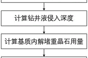 用于解除储层重晶石污染解堵剂用量确定方法