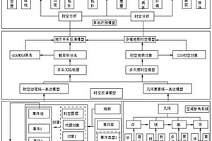 面向地下非法采矿识别的GIS时空数据模型