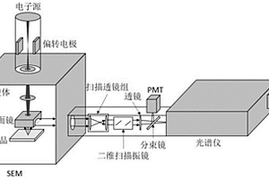 阴极荧光共聚焦显微光谱成像系统和方法