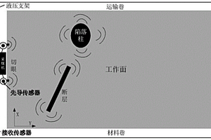 基于采煤机震源的工作面随采地震探测方法