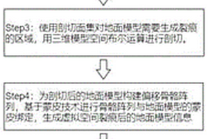 数字孪生地面裂痕虚实域映射方法