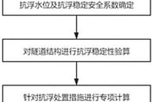 基于多源设计数据融合的城市隧道抗浮计算方法及系统