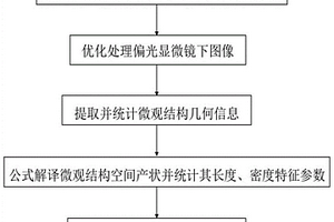 强构造活动区岩石微观结构信息解译及三维建模方法