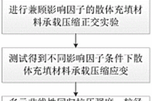 散体充填材料承载压缩应变预计方法