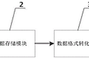 基于BIM的桩基内力可视化自动监测系统