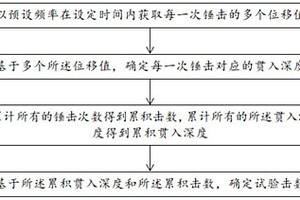 标准贯入及动力触探试验的测试方法和测试装置