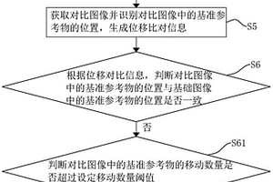 滑坡监测预警方法及系统