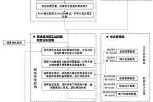 基于混合现实的地下工程风险预警与交互式分析方法