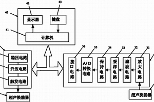 混凝土路面厚度检测系统及检测方法