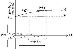 水泥材料中的硅酸钙基纳米晶体的成核过程以及原位生长，硅酸钙基纳米晶体，晶体的使用以及甘油的使用