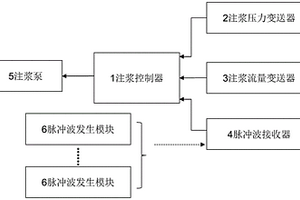 矿井注浆设备智能控制装置及控制方法